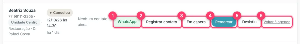 Linha de um paciente com os botões WhatsApp, Registrar contato, Em espera, Remarcar, Desistiu e Voltar à agenda