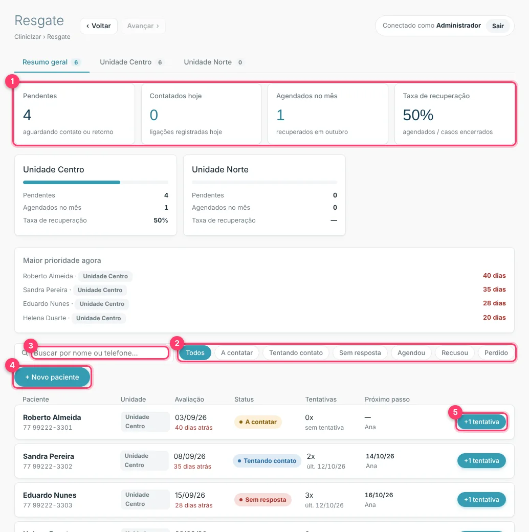 Tela de Resgate com indicadores, filtros por status, busca, botão Novo paciente e lista de pacientes